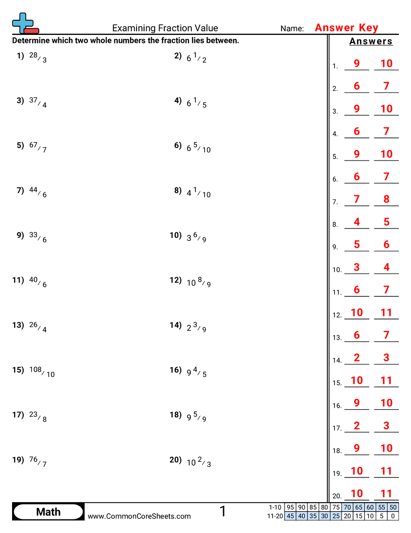 CCSS 5.NF.3 Worksheets - Examining Fraction Value worksheet