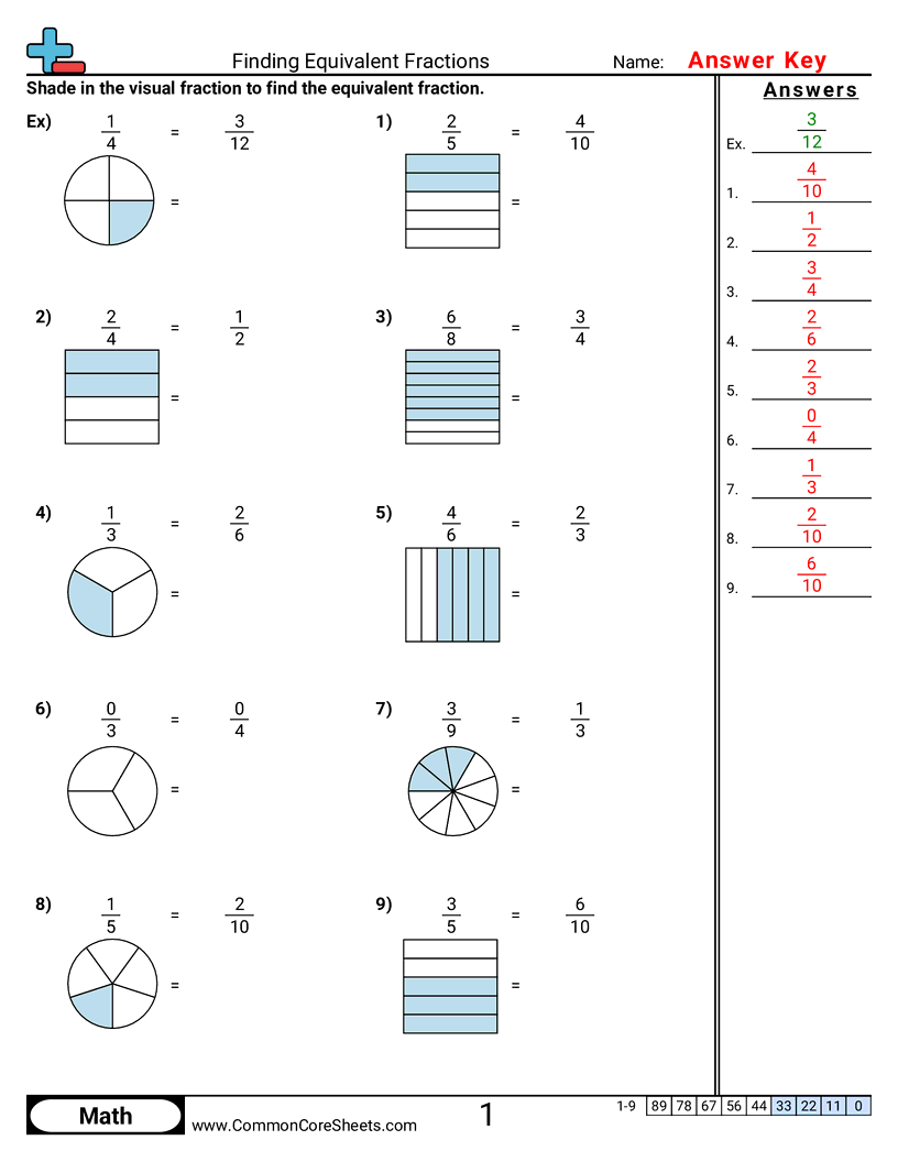 CCSS 3.NF.3B Worksheets - Finding Equivalent Fraction (visual) worksheet