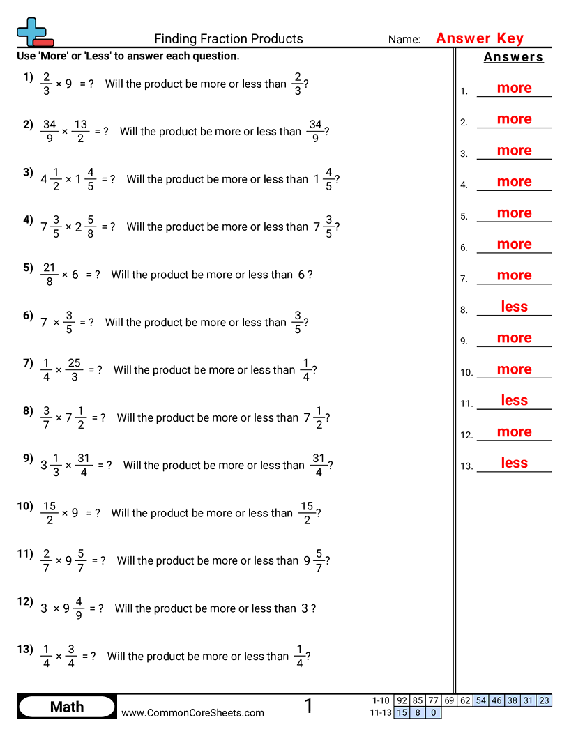 CCSS 5.NF.5A Worksheets - Finding Fraction Product worksheet