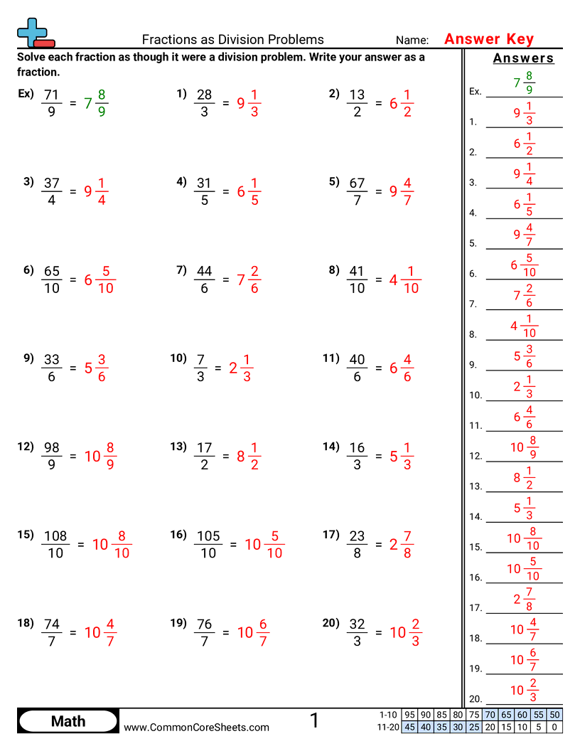 CCSS 5.NF.3 Worksheets - Fractions as Division Problems worksheet