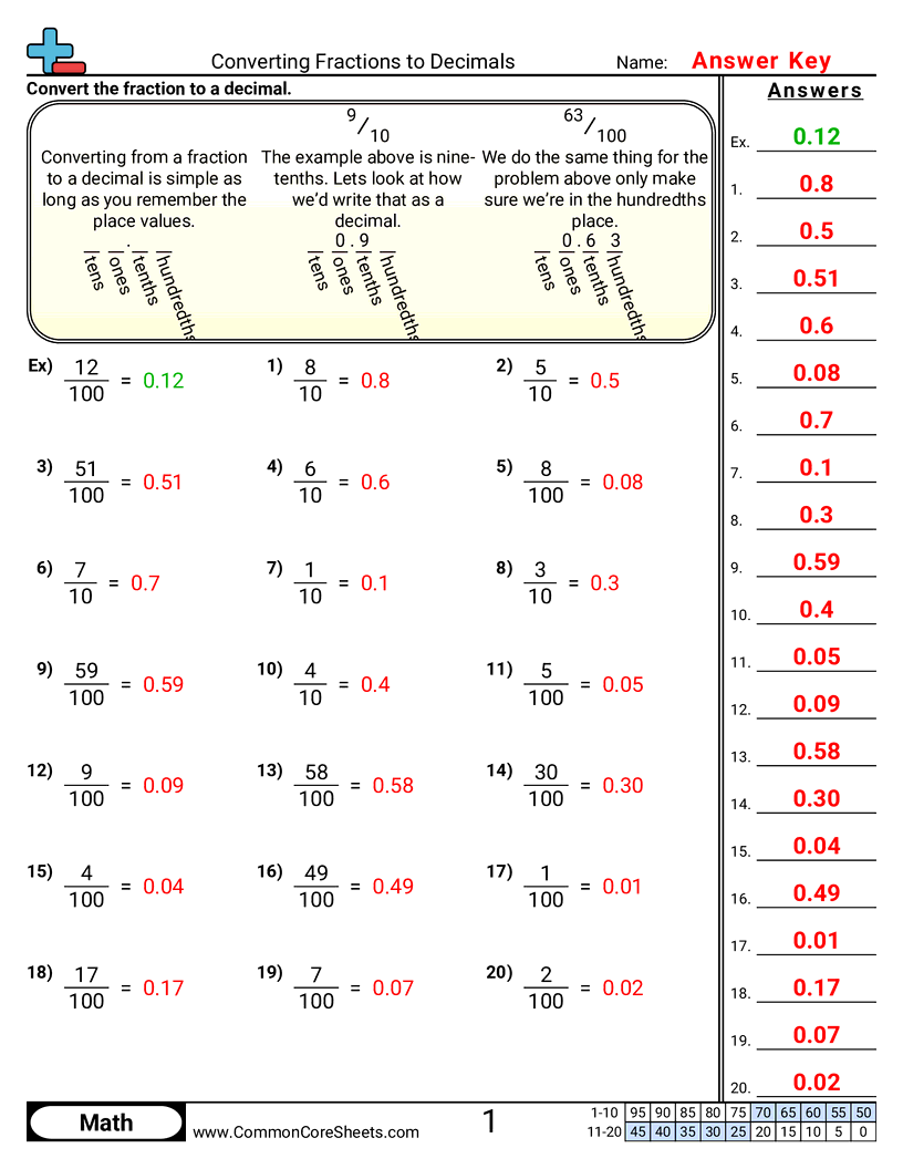 Converting Forms Worksheets - Converting Fractions to Decimals (10ths & 100ths) worksheet