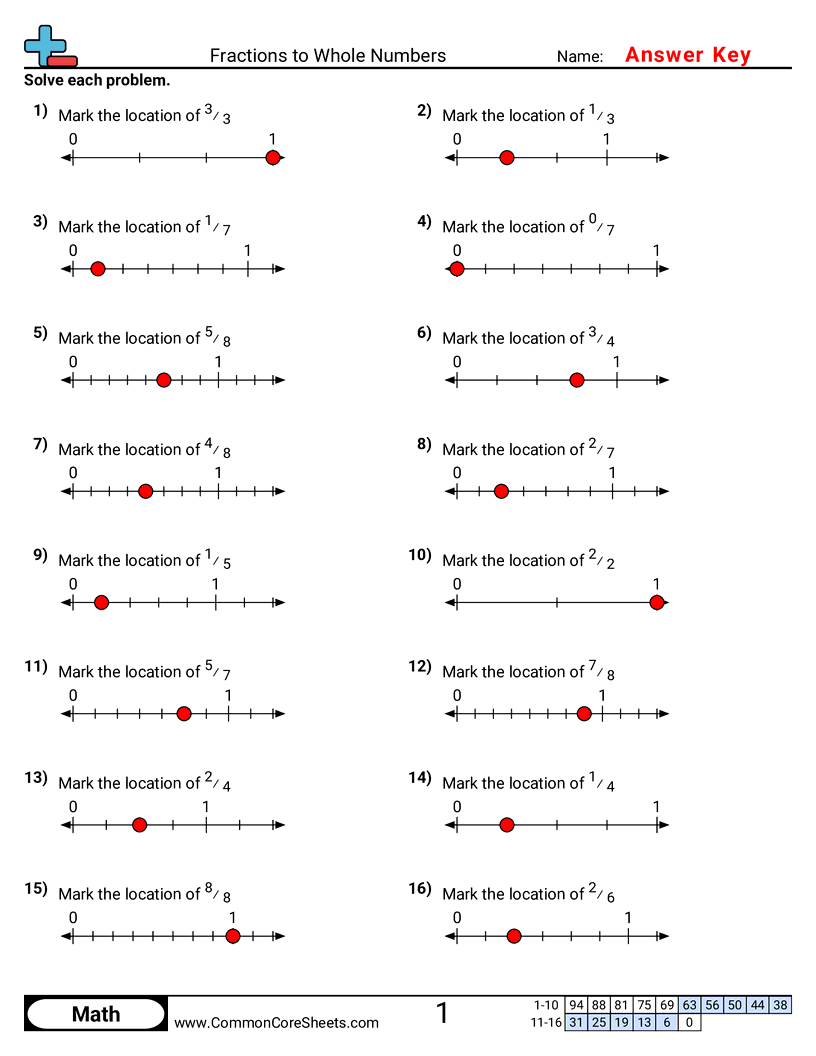 CCSS 3.NF.3C Worksheets - Identifying Fraction Location on a Number Line worksheet