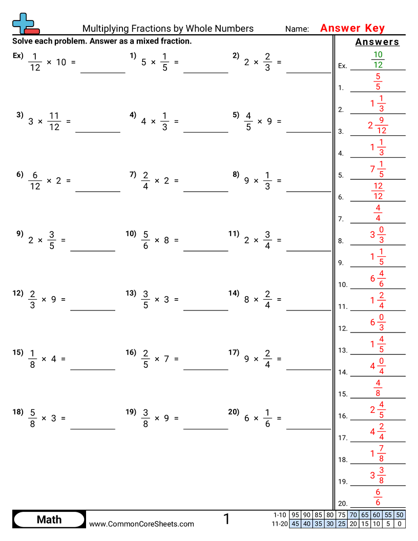 CCSS 4.NF.4A Worksheets - Multiplying Fractions by Whole Numbers worksheet