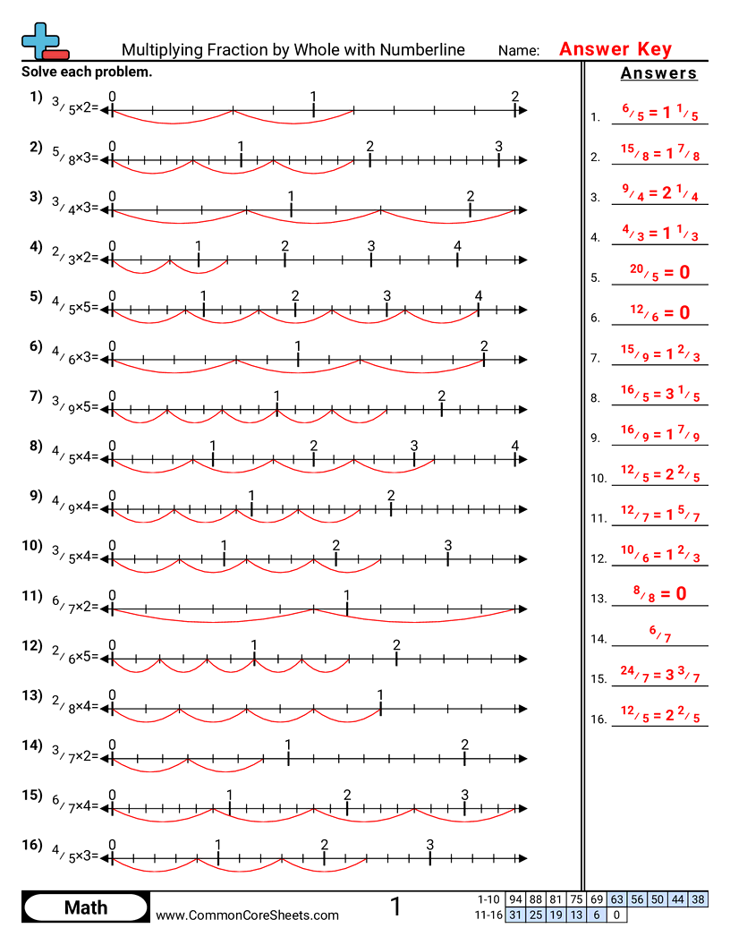 CCSS 5.NF.4A Worksheets - Multiplying Fraction by Whole with Numberline worksheet