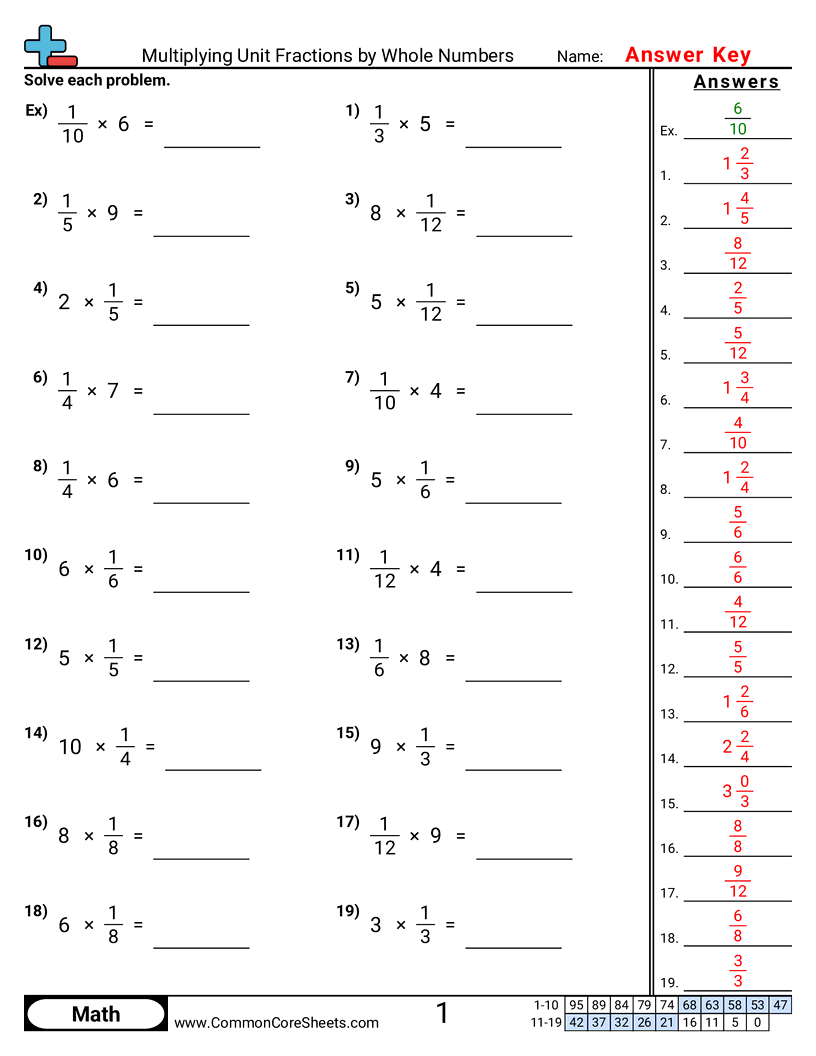 CCSS 4.NF.4A Worksheets - Multiplying Unit Fractions by Whole Numbers worksheet