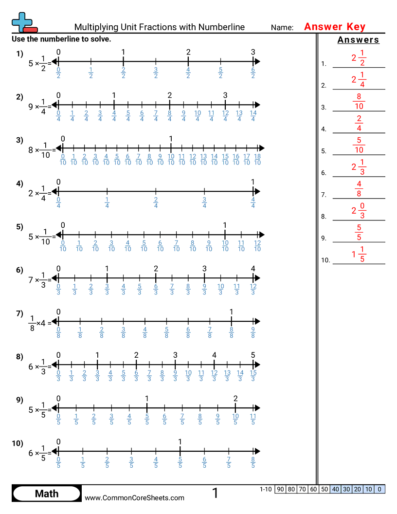 CCSS 4.NF.4A Worksheets - Multiplying Unit Fractions with Numberlines worksheet