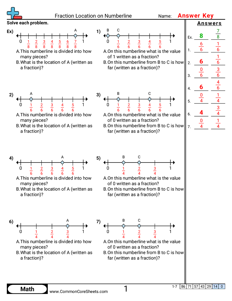 CCSS 3.NF.2B Worksheets - Determining Fraction Value on a Number Line worksheet