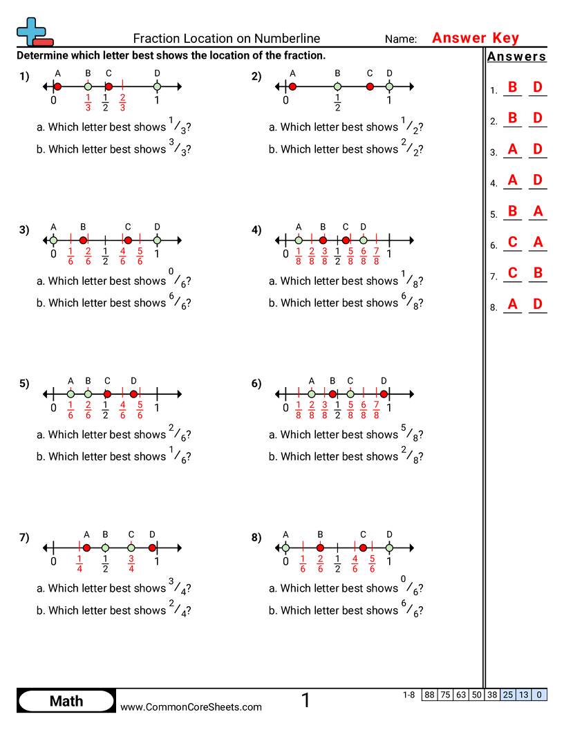CCSS 3.NF.2A Worksheets - Finding Fractions on Number Line worksheet