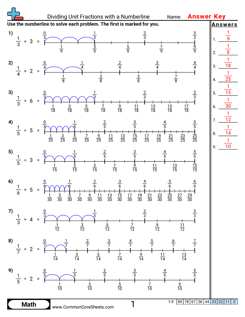 CCSS 5.NF.7A Worksheets - Numberline Unit Fraction by Whole worksheet