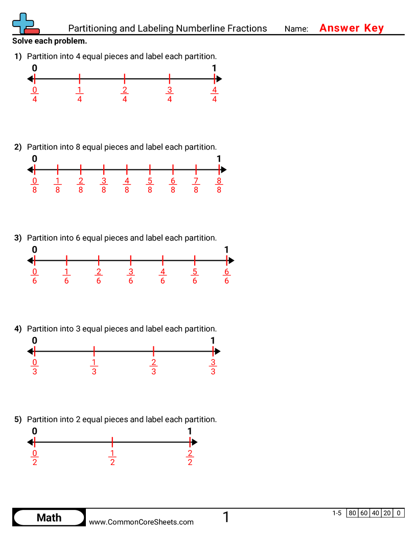 CCSS 3.NF.2A Worksheets - Partitioning and Labeling Numberline Fractions worksheet