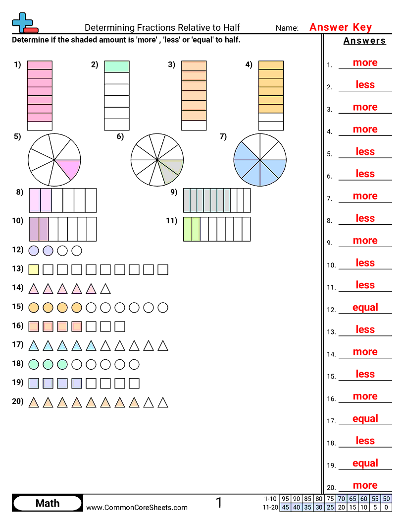CCSS 4.NF.2 Worksheets - Determining Value Relative to Half worksheet