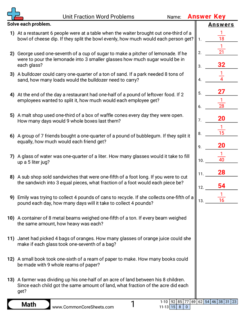 CCSS 5.NF.7C Worksheets - Unit Fraction Word Problems worksheet