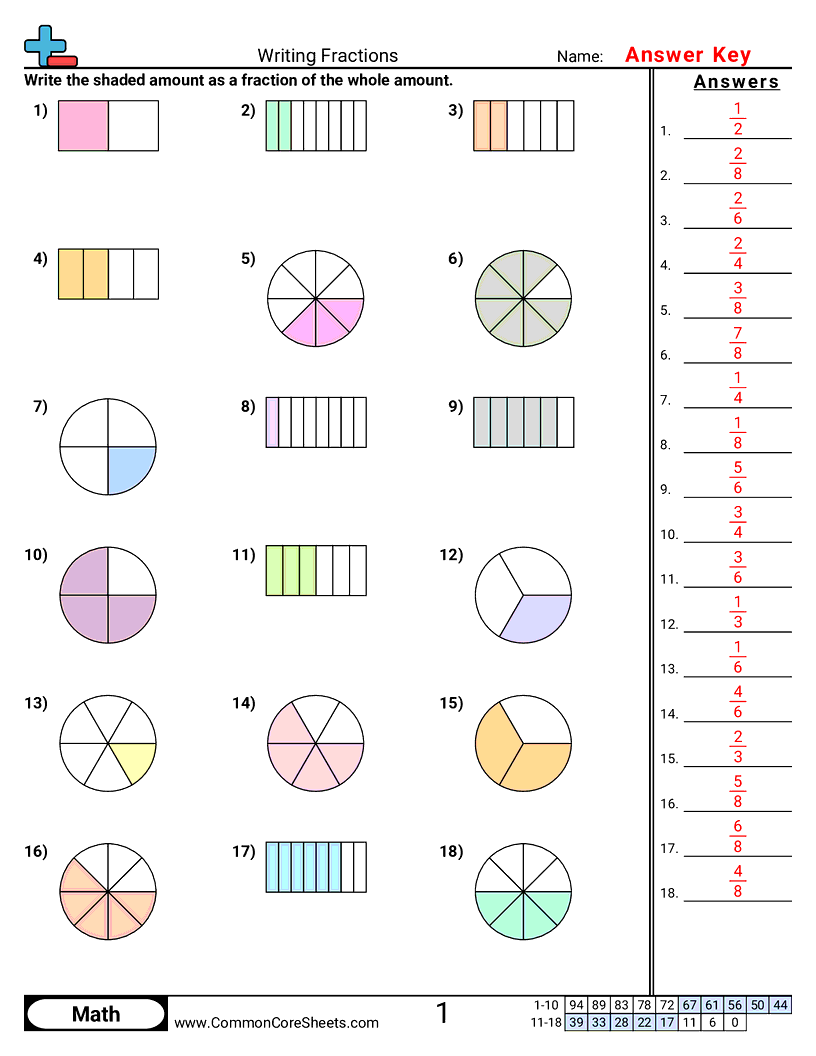 CCSS 3.NF.1 Worksheets - Writing Fractions worksheet
