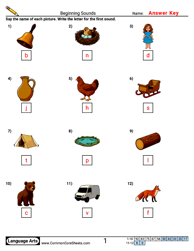 Phonics Worksheets - Beginning Sounds worksheet