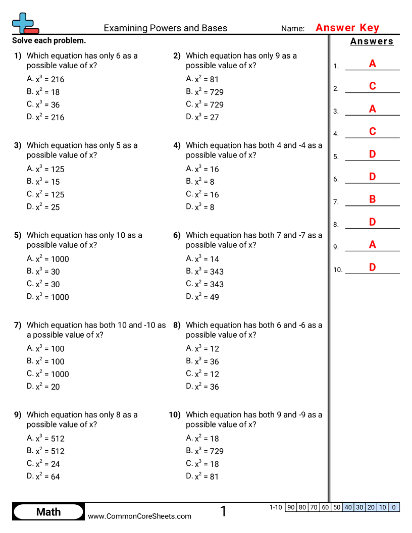 CCSS 8.EE.2 Worksheets - Examining Powers and Bases worksheet