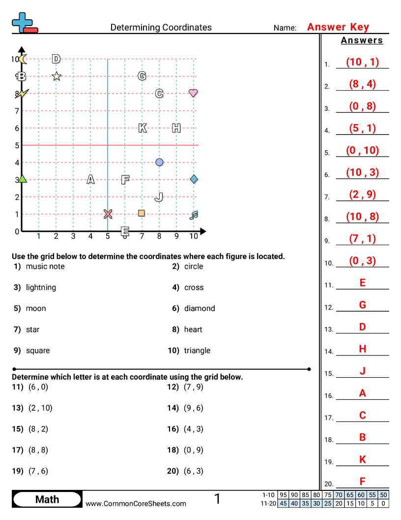 CCSS 5.G.2 Worksheets -  All positive coordinates  worksheet