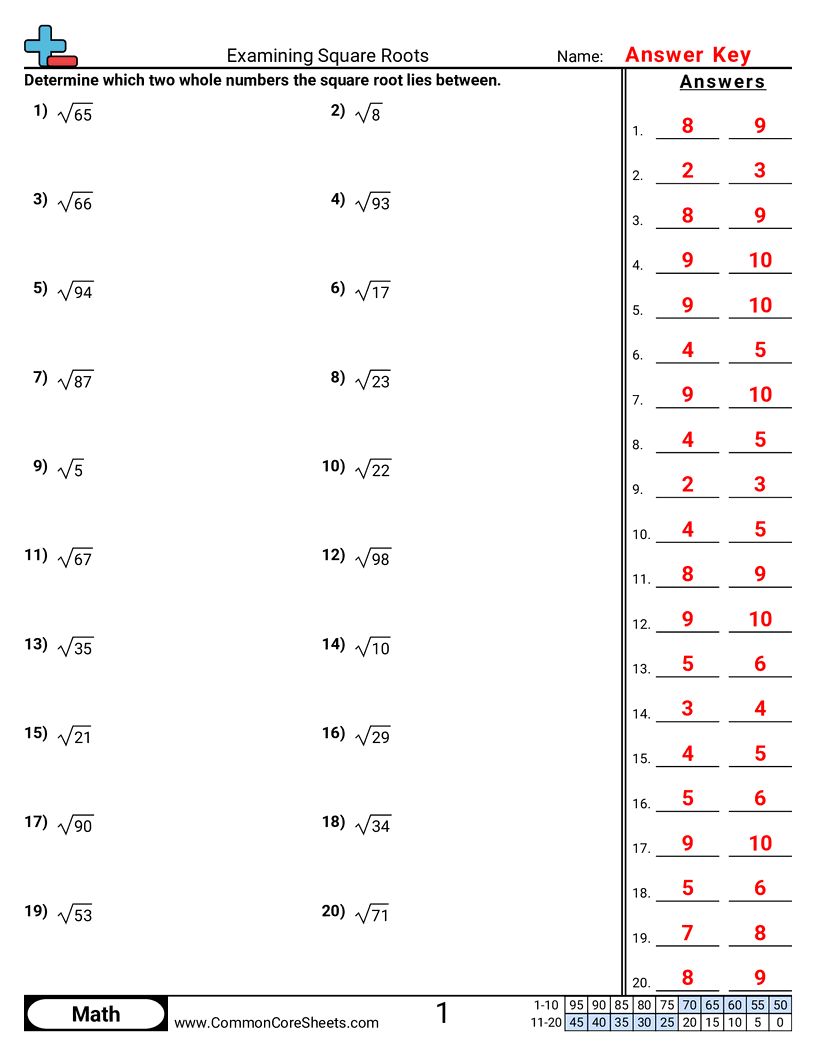 CCSS 8.NS.2 Worksheets - Examining Square Roots worksheet