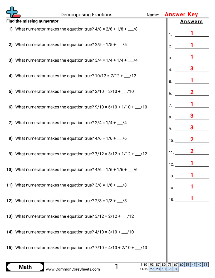 CCSS 3.NF.1 Worksheets - Decomposing Fractions into Sums with Like Denominators worksheet