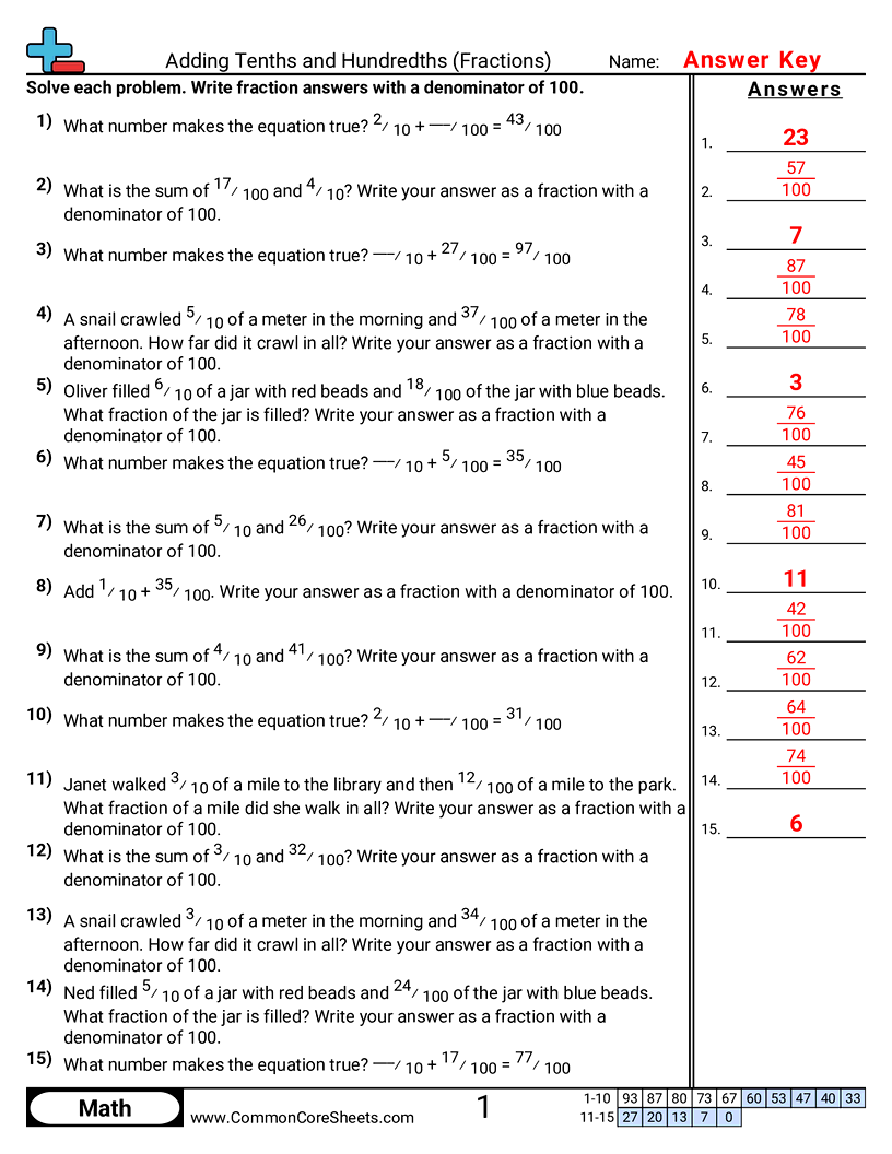 CCSS 4.NF.5 Worksheets - Adding Fractions with Denominators 10 and 100 worksheet
