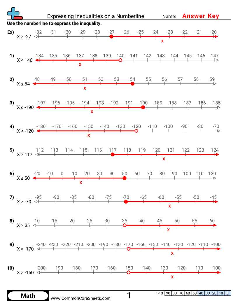 CCSS 6.EE.8 Worksheets - Expressing Inequalities on a Numberline worksheet
