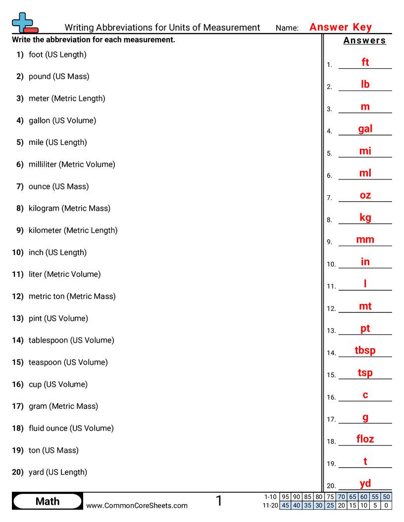 CCSS 4.MD.1 Worksheets - Writing Abbreviations for Units of Measurement worksheet