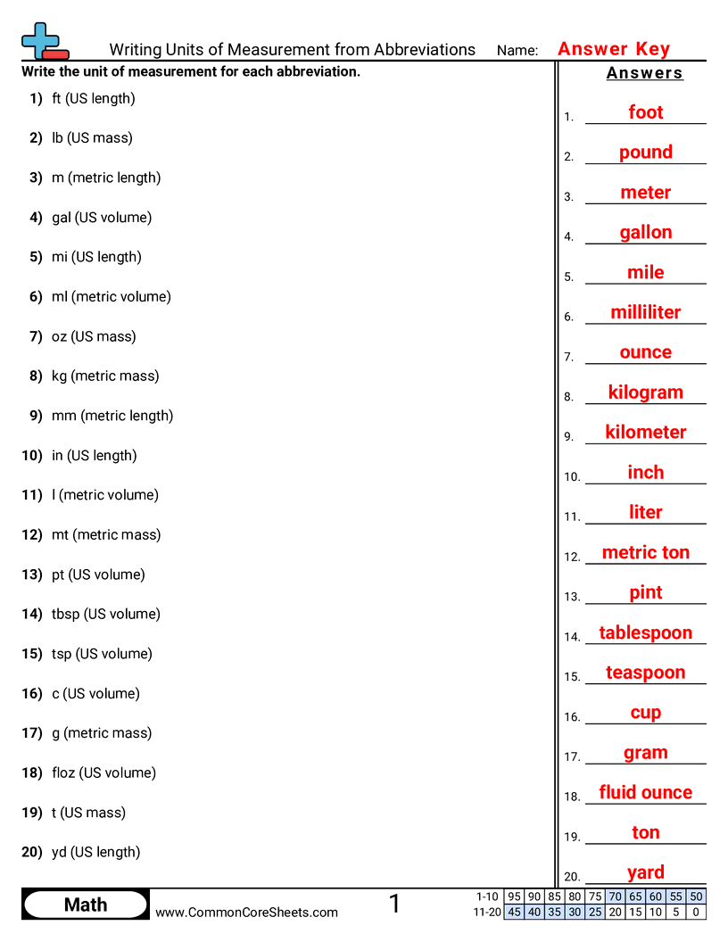 CCSS 4.MD.1 Worksheets - Writing Units of Measurement from Abbreviations worksheet