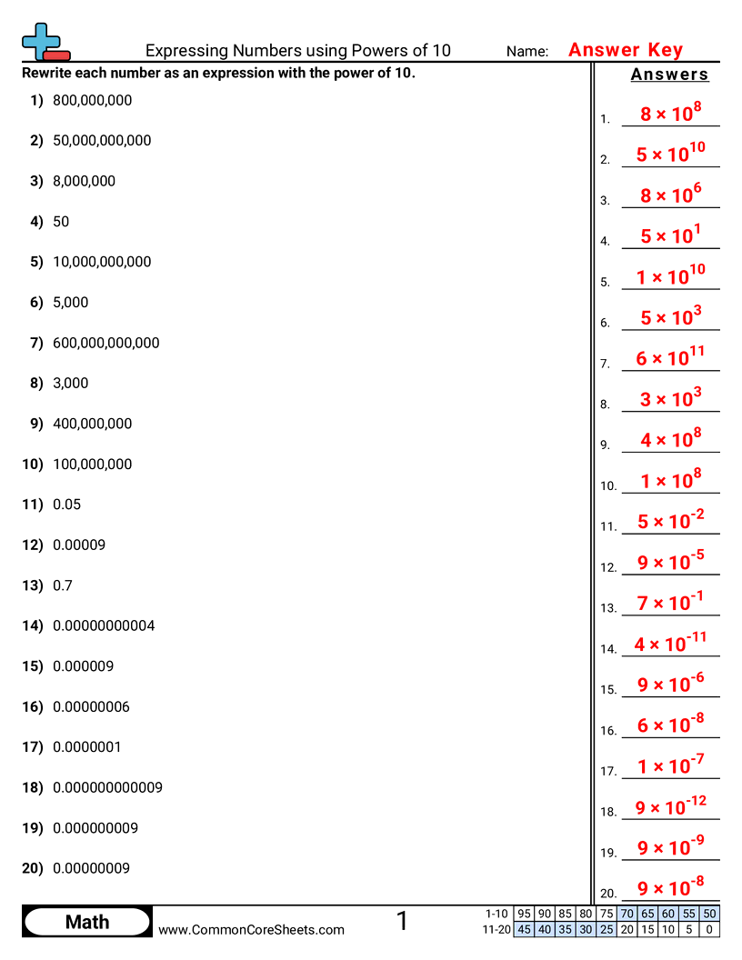 CCSS 8.EE.3 Worksheets - Expressing Numbers using Powers of 10 worksheet