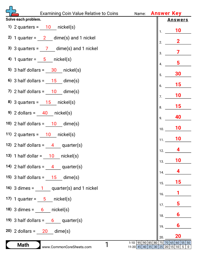 CCSS 2.MD.8 Worksheets - Examining Coin Value Relative to Coins worksheet