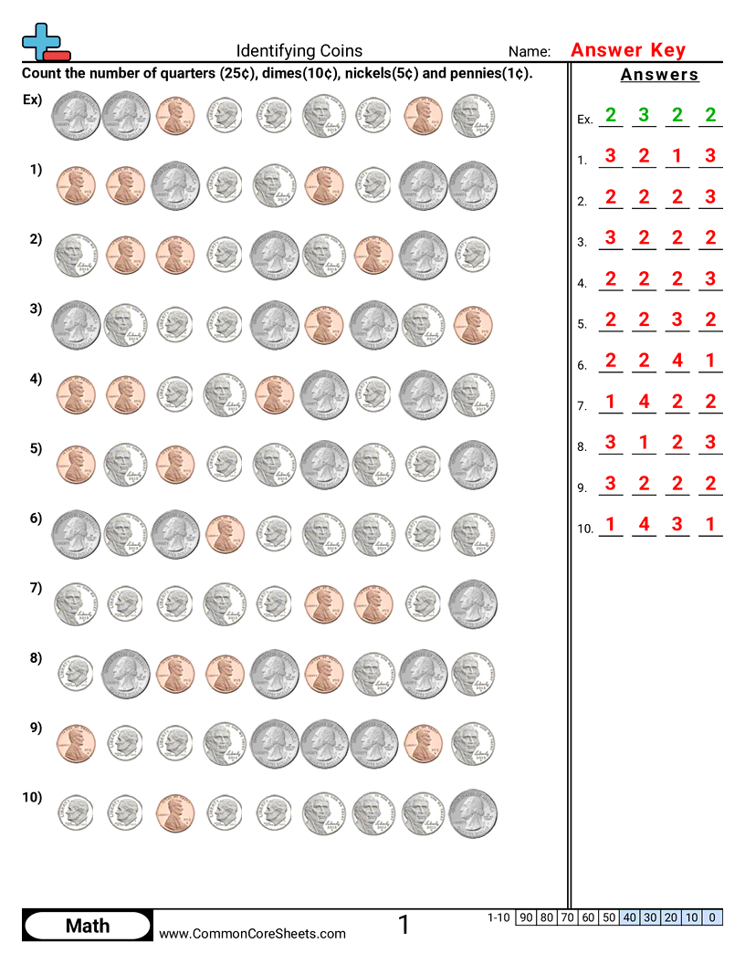 CCSS 2.MD.8 Worksheets - Identifying Coins worksheet
