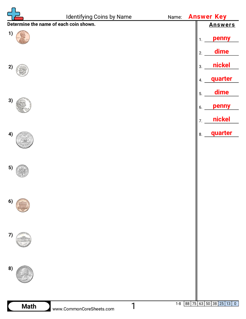CCSS 2.MD.8 Worksheets - Identifying Coins by Name worksheet