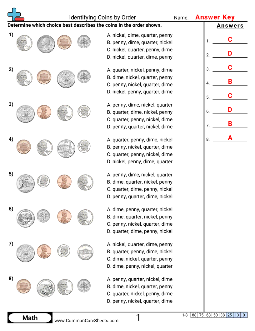 CCSS 2.MD.8 Worksheets - Identifying Coins by Order worksheet
