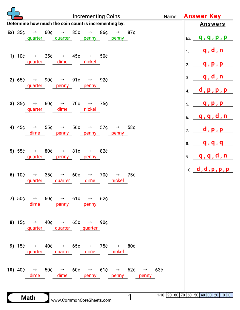 CCSS 2.MD.8 Worksheets - Incrementing Coins worksheet