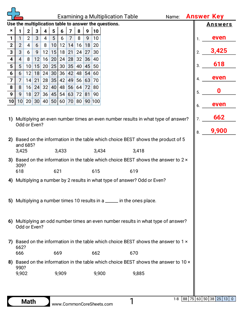 CCSS 3.OA.9 Worksheets - Examining a Multiplication Table worksheet