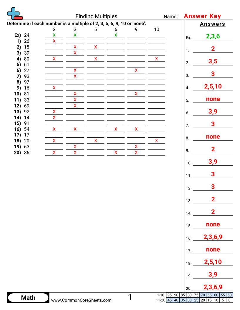 Multiplication Worksheets - Finding Multiples (2, 3, 5, 6, 9, 10) worksheet