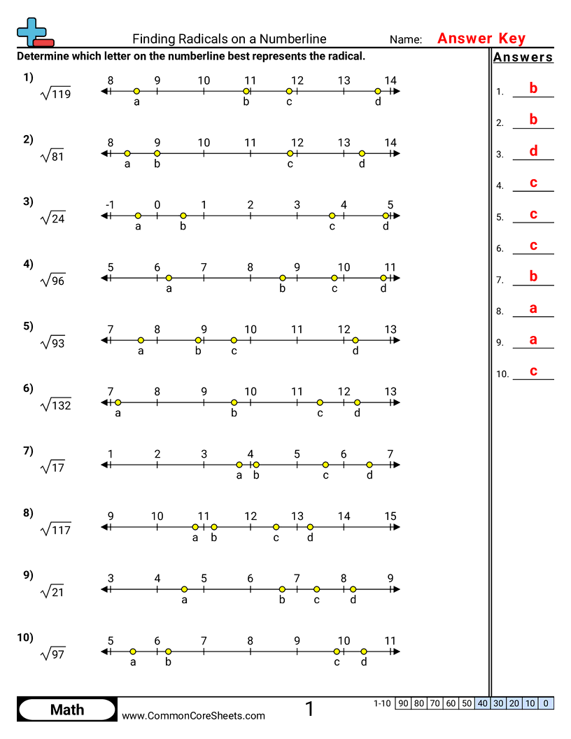 CCSS 8.NS.2 Worksheets - Finding Radicals on a Numberline worksheet
