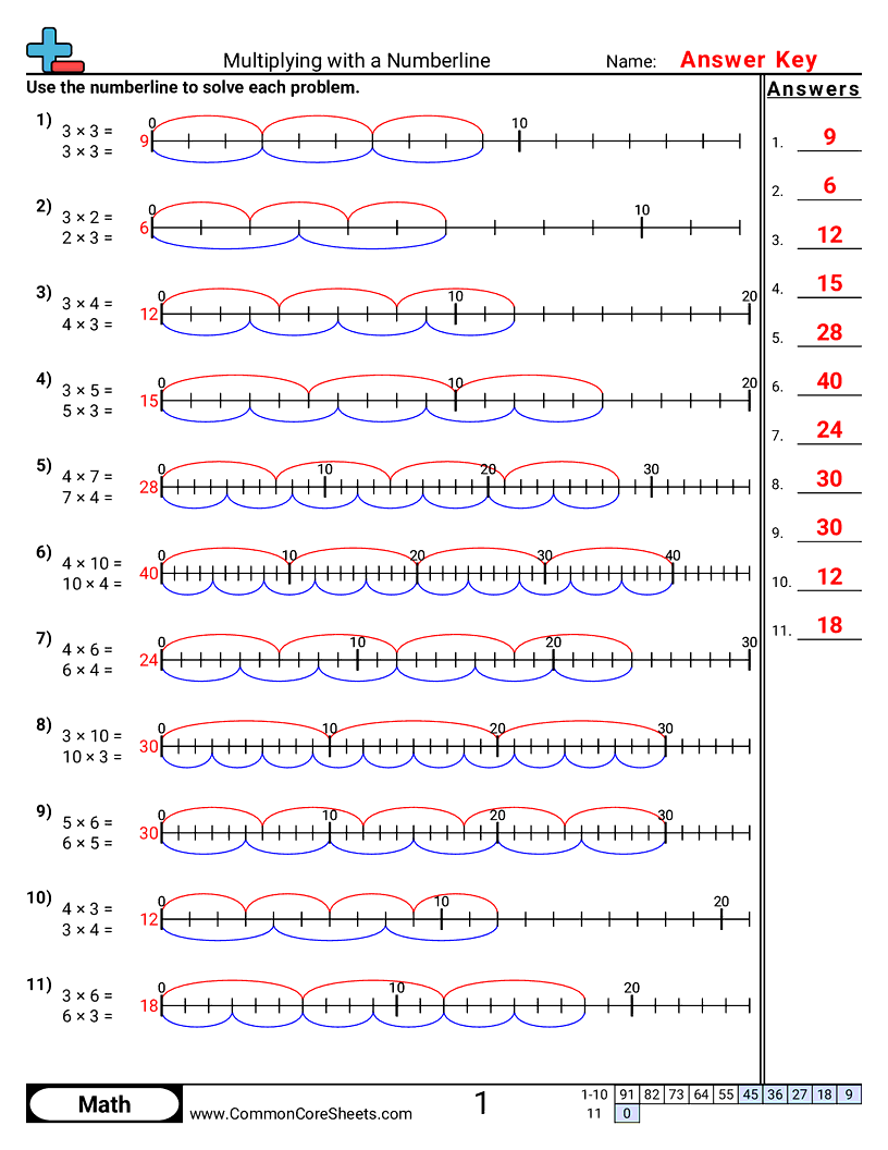 Multiplication Worksheets - Multiplying With Numberlines worksheet