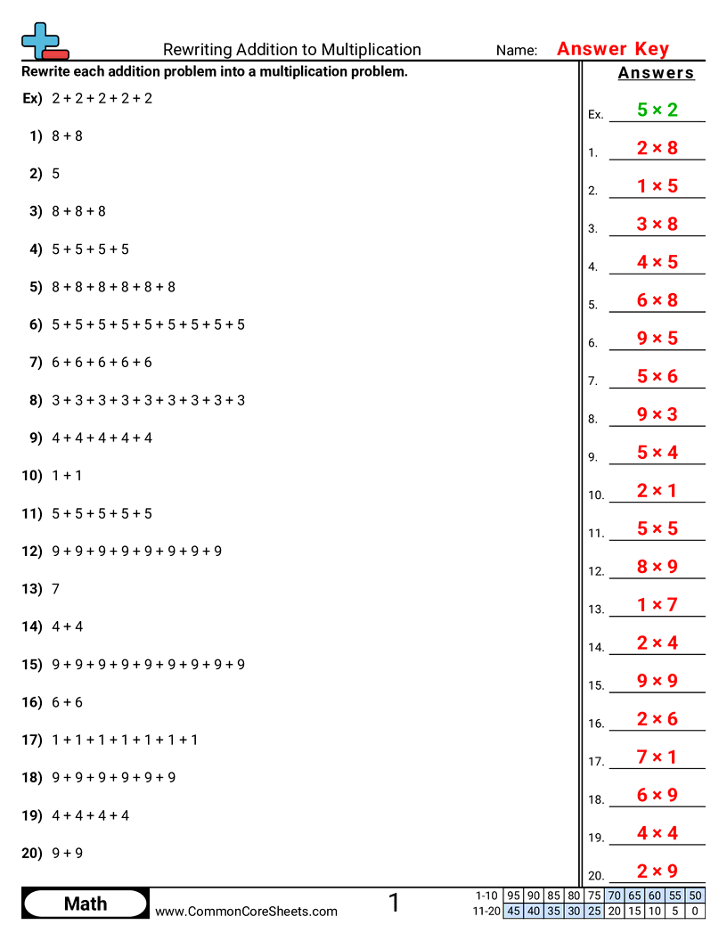 Multiplication Worksheets - Rewriting Addition to Multiplication worksheet