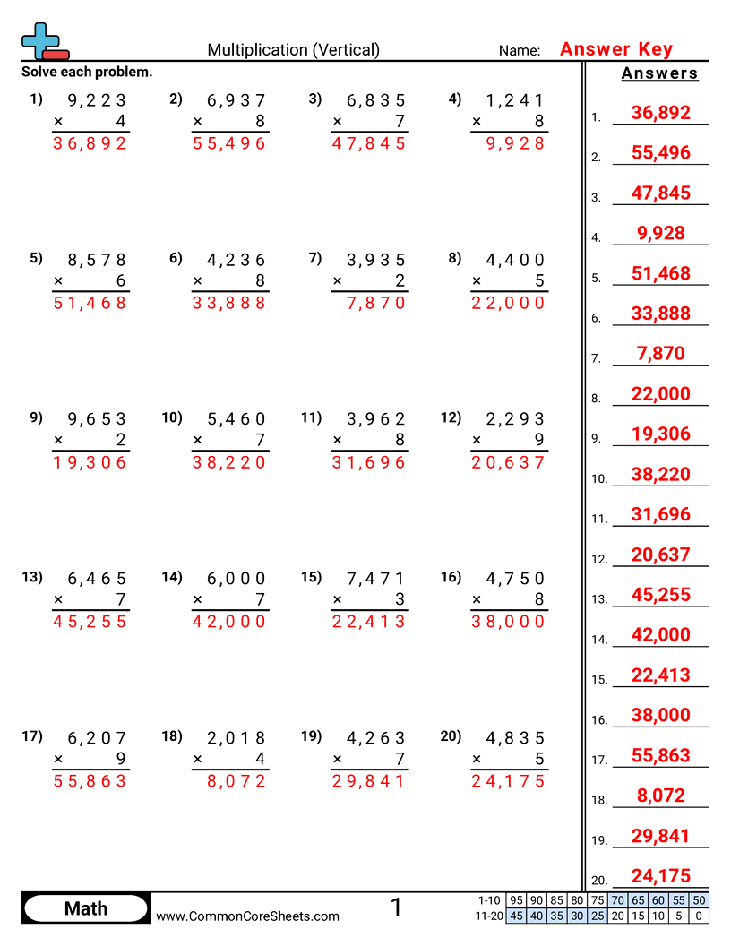 Multiplication Worksheets - Vertical 4 digit × 1 digit worksheet