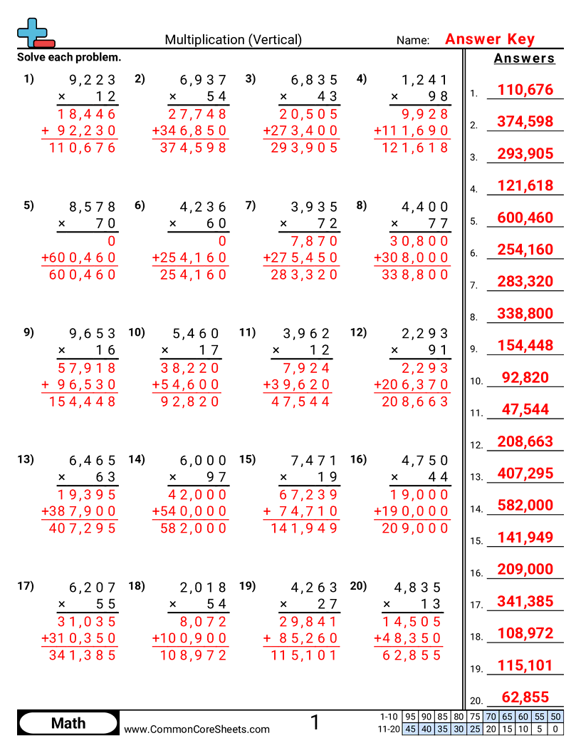 Multiplication Worksheets - Vertical 4 digit × 2 digit worksheet