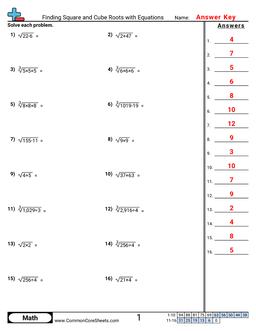 CCSS 8.NS.2 Worksheets - Finding Square and Cube Roots with Equations  worksheet