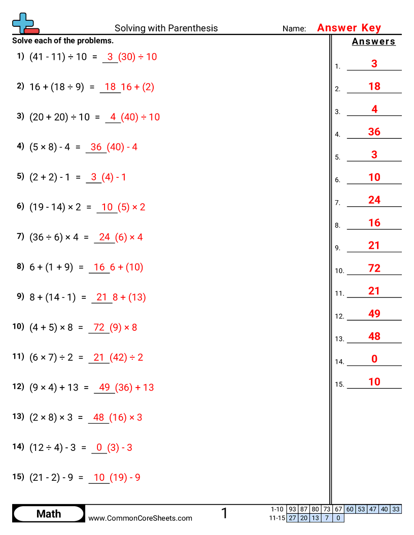 CCSS 5.OA.1 Worksheets - Solving with Parenthesis worksheet