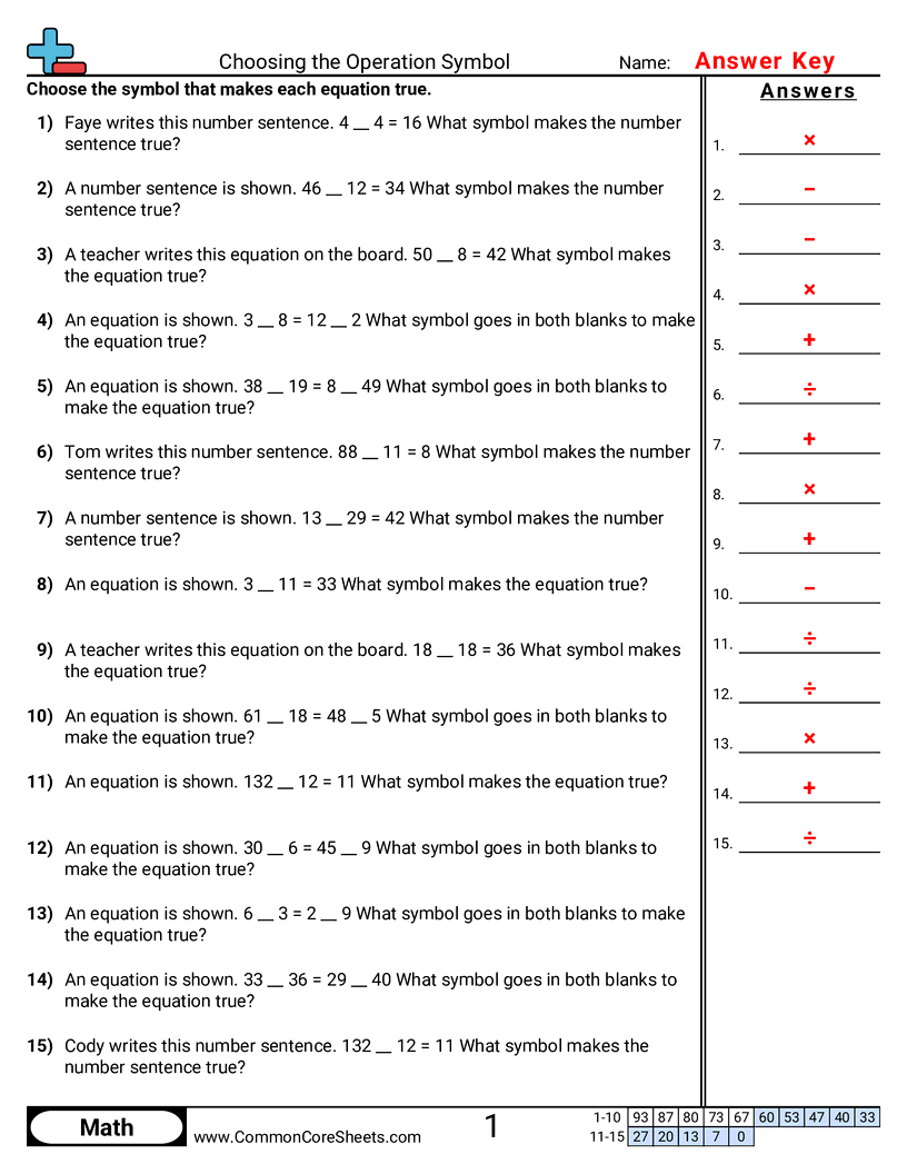 CCSS 3.OA.4 Worksheets - Choosing the Operation Symbol that Makes an Equation True worksheet