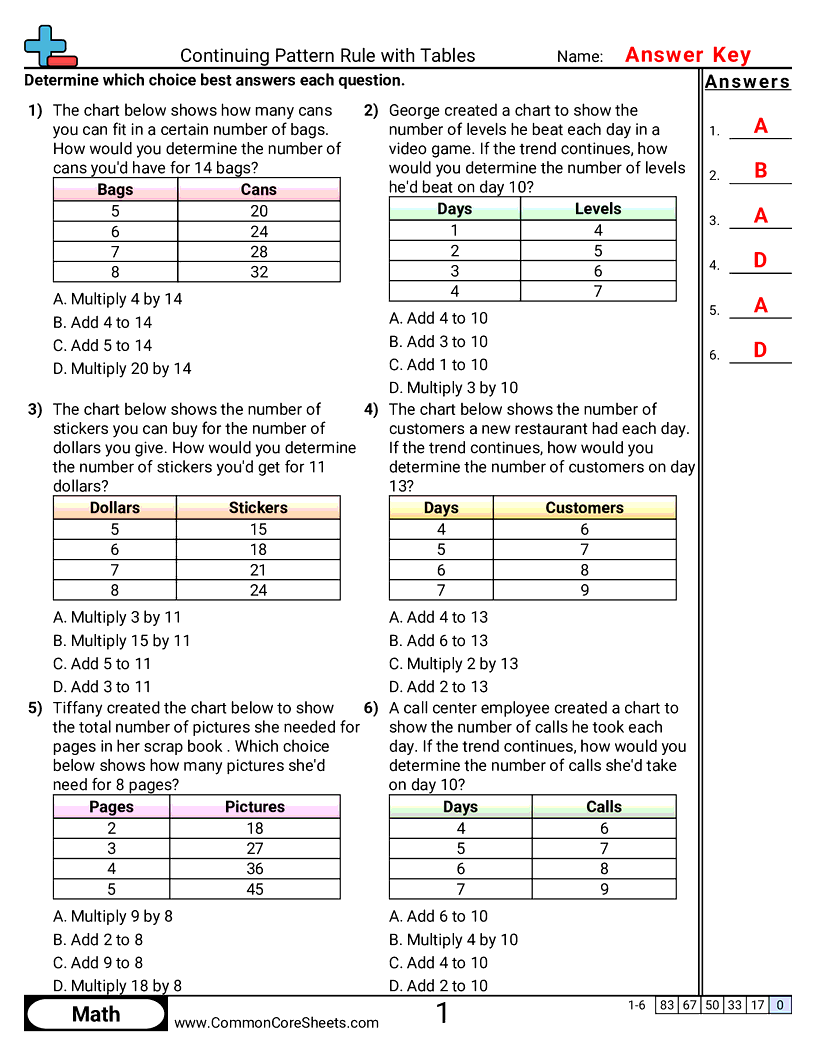CCSS 4.OA.5 Worksheets - Continuing Pattern Rule with Tables worksheet