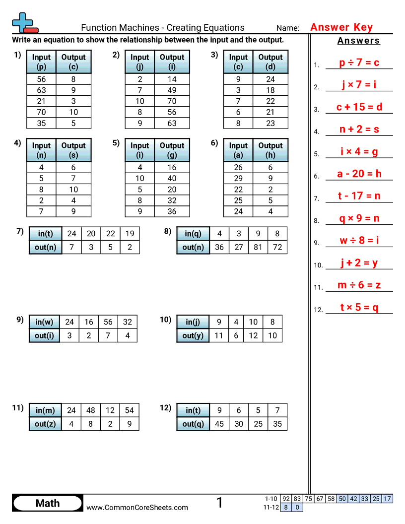 CCSS 5.OA.3 Worksheets - Function Machine - Creating Equations (+-×?) worksheet