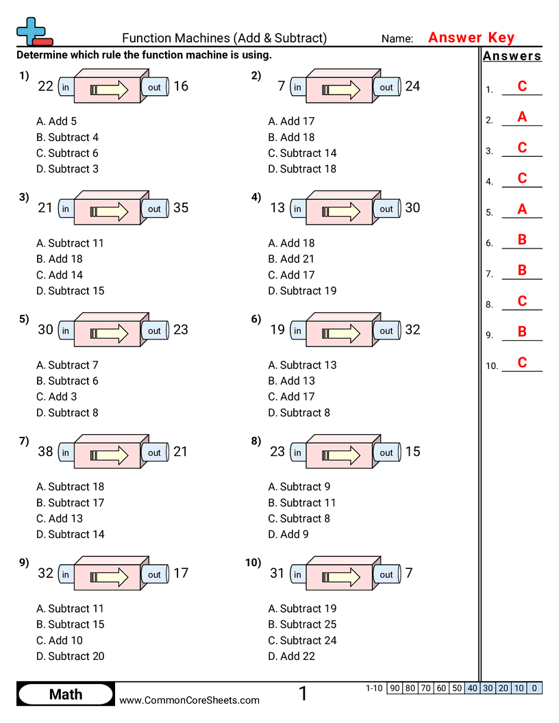 CCSS 4.OA.5 Worksheets - Adding & Subtracting below 50 (Multiple Choice)  worksheet