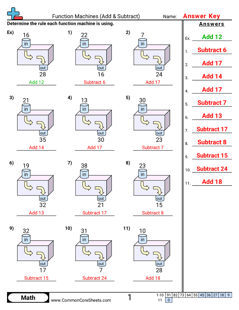 CCSS 4.OA.5 Worksheets - Adding & Subtracting below 50 worksheet