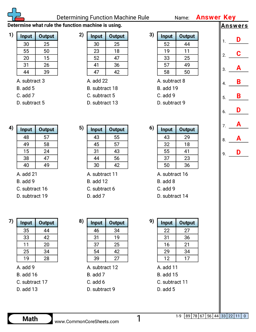 CCSS 3.OA.9 Worksheets - Determining Function Machine Rule (+ or -) (MC) worksheet