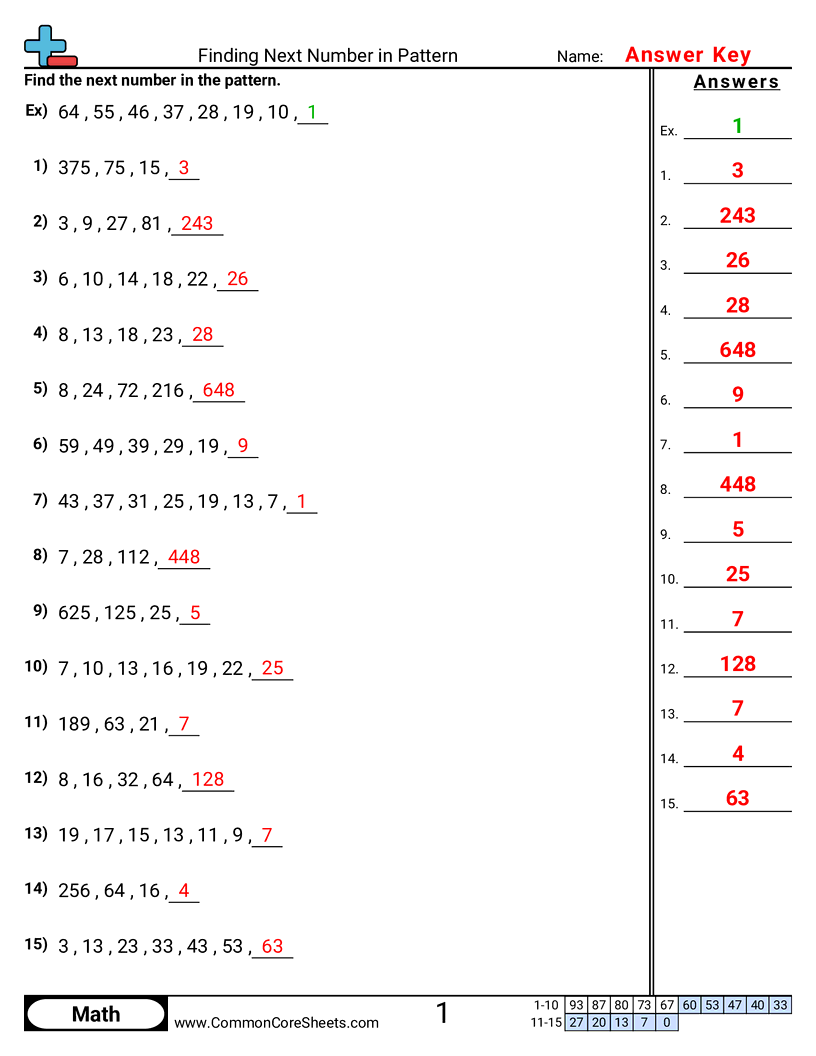 CCSS 4.OA.5 Worksheets - Pattern Missing Number worksheet