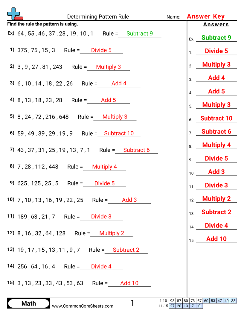 CCSS 4.OA.5 Worksheets - Pattern Rule worksheet
