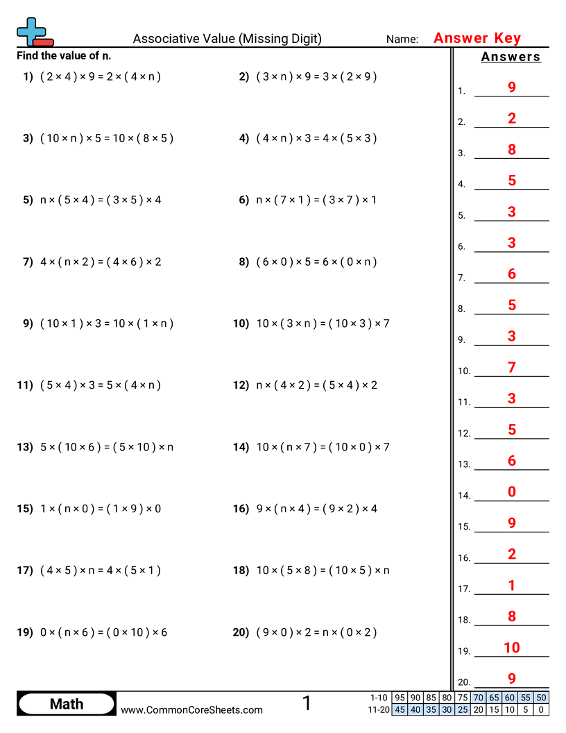 CCSS 3.OA.5 Worksheets - Associative Property - Missing Value worksheet
